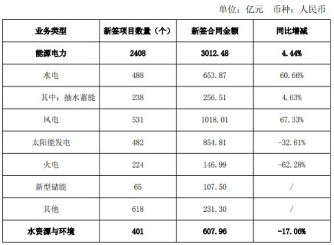 This June 24, 2025 update highlights major developments in the global energy storage industry, including BYD's UK launch, CATL's \$6.2 billion capacity expansion, and Germany’s surge in residential battery storage. Other updates cover new product releases from FOX ESS, large-scale projects in China and Texas, government incentives in Western Australia and Taiwan, and breakthroughs in underground flow battery technology. Stay informed on the latest trends, policies, and innovations shaping the future of energy storage.