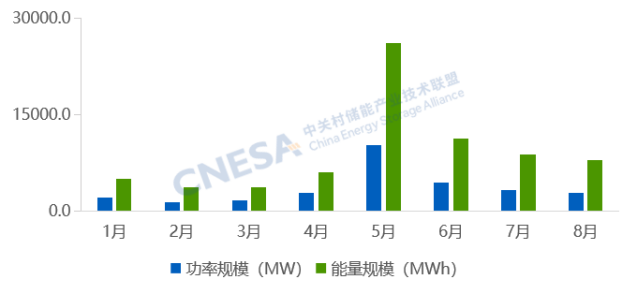 Stay updated with the latest global energy storage news from September 30, 2025. Highlights include China’s milestone in sodium-ion battery commercialization, CATL’s large-scale workforce deployment in Spain, new grid-side projects in Sweden, key acquisitions in Australia, the establishment of a global solar + storage association in the U.S., and new regulatory moves in Germany and China.