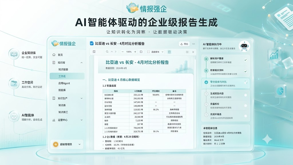 情报强企 全球开源商业情报智能监测平台