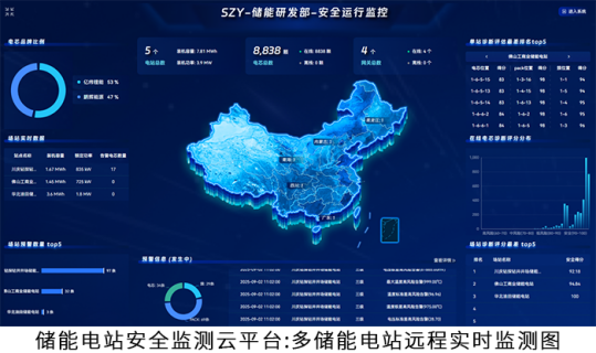 Stay updated with the latest global energy storage industry news: Sigenergy expands into Slovenia with full energy solutions, Sigen Energy resubmits IPO with 23x revenue growth, Sungrow’s Australian BESS project undergoes CSIP-AUS testing, Korea’s KEPCO launches a $120M project in Texas, and Italy bans Chinese PV modules in new tenders.