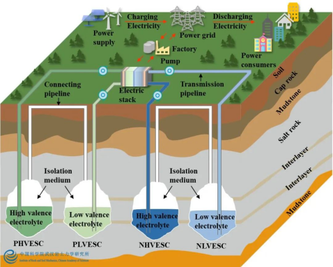 This June 24, 2025 update highlights major developments in the global energy storage industry, including BYD's UK launch, CATL's \$6.2 billion capacity expansion, and Germany’s surge in residential battery storage. Other updates cover new product releases from FOX ESS, large-scale projects in China and Texas, government incentives in Western Australia and Taiwan, and breakthroughs in underground flow battery technology. Stay informed on the latest trends, policies, and innovations shaping the future of energy storage.