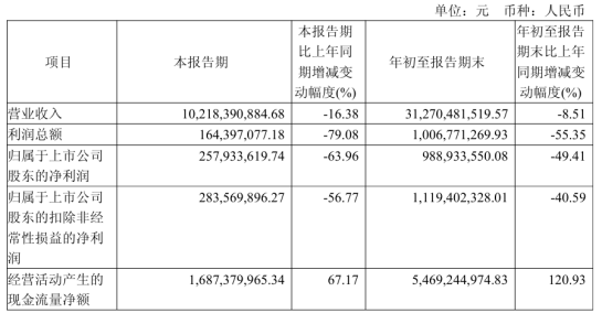 Stay updated with the latest global and Chinese energy storage developments as of November 4, 2025. This summary covers major corporate updates, policy changes, and new technologies from Envision, Trina Solar, CATL, Nandu Power, and others shaping the next stage of clean energy innovation.