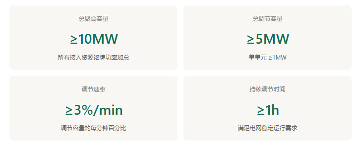 本期电力设备行业情报显示,产业正从粗放扩张向高质量发展转型。哈电集团助力多个煤电项目关键节点成功,东方汽轮机中标光热项目。江苏通过“市场换产业”策略吸引央企投资,强化绿电供给与装备本地化。海南昌江核电机组并网,深能保定二期投产。政策方面,江苏发布分布式光伏新政,虚拟电厂首部国标实施,两部门支持煤炭企业统筹煤电新能源布局。行业趋势表明,技术标准规范、产业链协同及核心技术国产化成为驱动因素,短期面临合规压力,长期蕴含结构性增量机会。