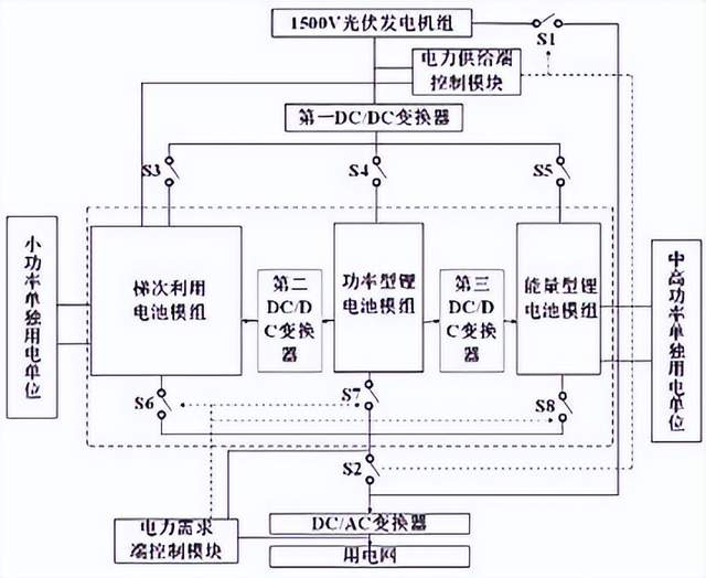 5月28日的储能行业海内外情报汇总显示,福田汽车与亿纬锂能合资成立北京福田亿纬新能源公司,旨在拓展新能源重卡业务。德国海博思创推出10尺储能柜方案,支持灵活部署。尼日利亚公用事业公司签署100兆瓦太阳能加储能协议,而巴西公司Ecom Energia和Evo Energia达成合作伙伴关系,推动储能发展。在中国,安徽首个220千伏直挂电网大型储能电站投运,年均可满足10万户用电需求。浙西数据中心用户侧储能项目开工,预计年优化用能415万度。此外,昆士兰州政府取消450MW风能加储能站项目,加州最新法案影响180万屋顶太阳能用户。液冷不间断电源和多电压模式集成的锂电池储能系统等前沿技术也备受关注。