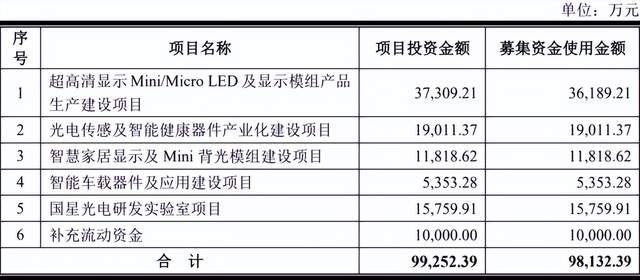 7月14日LED显示屏行业海内外情报汇总显示,国星光电计划募资9.81亿用于6大LED项目,包括Mini/Micro LED生产、智能家居显示、智能车载器件等。奥拓电子助力阿尔哈达斯电视台打造新闻演播室,展示其在传媒技术领域领先地位。中国公司视爵光旭在迪拜打造全球最长户外数字LED屏幕,与Blue Rhine合作完成安装。飞利浦推出可折叠、高度可调的135英寸Unite LED 6000系列一体机,适用于企业环境。Empire Digital Signs扩展至美国东北部提供LED标牌解决方案。技术方面,河南创新显示技术有限公司公开了可调节LED显示屏箱体拼接角度的安装结构,深圳万亿嘉达科技有限公司发明了柔性可弯曲LED显示屏。