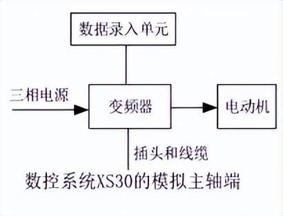 1月9日的机床行业情报汇总显示,阳江市水木工贸有限公司计划在江城区建设模具制造项目,总投资1500万元,年生产规模为600万件。大族激光在PCB设备和通用工业激光加工设备市场表现良好。德国4JET集团成功收购康宁激光,成为欧美激光玻璃加工市场领导者。陕西省认定了西空智造XK-FS650S激光复合增减材制造系统为重大技术装备产品。嘉盛激光智能装备项目正式开工,总投资20亿元。三菱电机开发新技术缩短机床设计时间,控制计算时间大幅减少。中国则成电子宣布在泰国投资设立全资子公司。同时,还有关于数控车床主轴转速变速装置和高精度五轴立式数控机床的新技术发明。