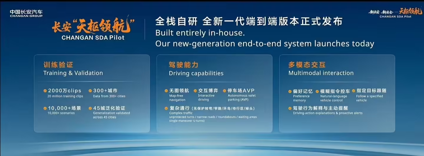 9月7日汽车行业呈现三大结构性转变:海外合规趋严倒逼智驾出海,大众集团裁员求生与固态电池国标锚定技术话语权。长安汽车发布“天枢领航”方案,计划明年在海外落地高速NCA并建立算力中心;大众批准2030未来计划,继续削减5万个岗位以应对竞争;地平线剑指中国高阶智驾芯片市场第一。新车方面,FREELANDER神行者8上市即爆单,岚图梦想家9开启预售,均标配华为乾崑智驾ADS 5。此外,车用固态电池三项国标年底出台征求意见稿,我国动力电池前7月累计销量790.4吉瓦时,中企全球份额超70%,行业正迈向存量博弈与全球洗牌关键期。