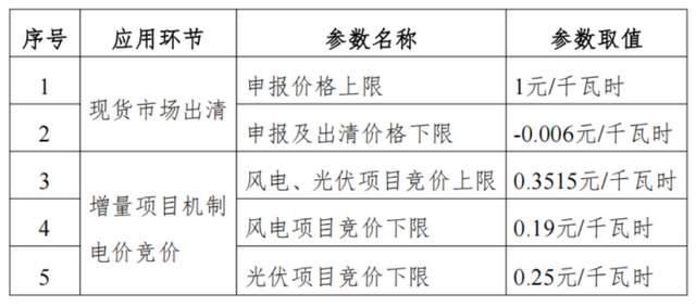 本文总结了8月26日储能行业海内外情报汇总,重点关注了不间断电源进出口数据报告、阳光电源盈利增长、晶科能源推出SunGiga 261商用电池、精控能源瑞典Vilseberga2MW/4MWh储能项目启动、特斯拉Megapack电池运抵智利、液流储能科技与中铁建工战略签约等事件。此外,越南工贸部制定电池储能系统发电服务价格规定,贵州省深化新能源上网电价市场化改革实施方案征求意见。文章还介绍了一体化不间断电源柜和并离网光伏储能充电系统的相关技术革新。