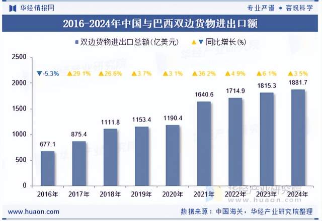 本文总结了5月14日办公家具行业的海内外情报。永艺股份在2024年实现了亮眼的业绩表现，海外基地优势凸显，2025年一季度继续保持营收利润双增。另外，广州健邦商业地产将进行高新科技产业园研发办公楼改扩建项目，以促进新能源与智能网联汽车产业发展。在行业动态方面，巴西成为中国家具外贸拓展的黄金市场，而CIFF广州展会上品牌们响应健康办公趋势，推出符合人体工学的新型办公椅。此外，文章还介绍了雷蛇Iskur V2电竞椅和一些前沿技术，如培训用办公桌和桌面升降工作台。