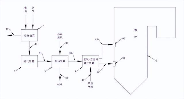 本文总结了电力设备行业的最新情报。上海电力计划将持有的明华电力77.8832%股权转让给成套院,交易对价为2.02亿元,以优化业务结构。龙源电力发布了团体标准《发电企业电线电缆采购技术规范》,涵盖了光伏发电系统用直流电缆的选用准则。陕西省首个超级电容+锂电池混合型储能调频项目建成投运,解决了火电机组响应时间长的问题。中国能建获得150亿元定增资金,用于光储一体化、源网荷储等项目。辽宁省发布了第三批风电、光伏项目指标,支持无补贴项目建设。广东电力交易中心发布新能源项目竞价规则,鼓励积极参与竞价。此外,还介绍了一种压缩空气余热回收利用系统和富氧—富燃料燃烧系统的前沿技术。