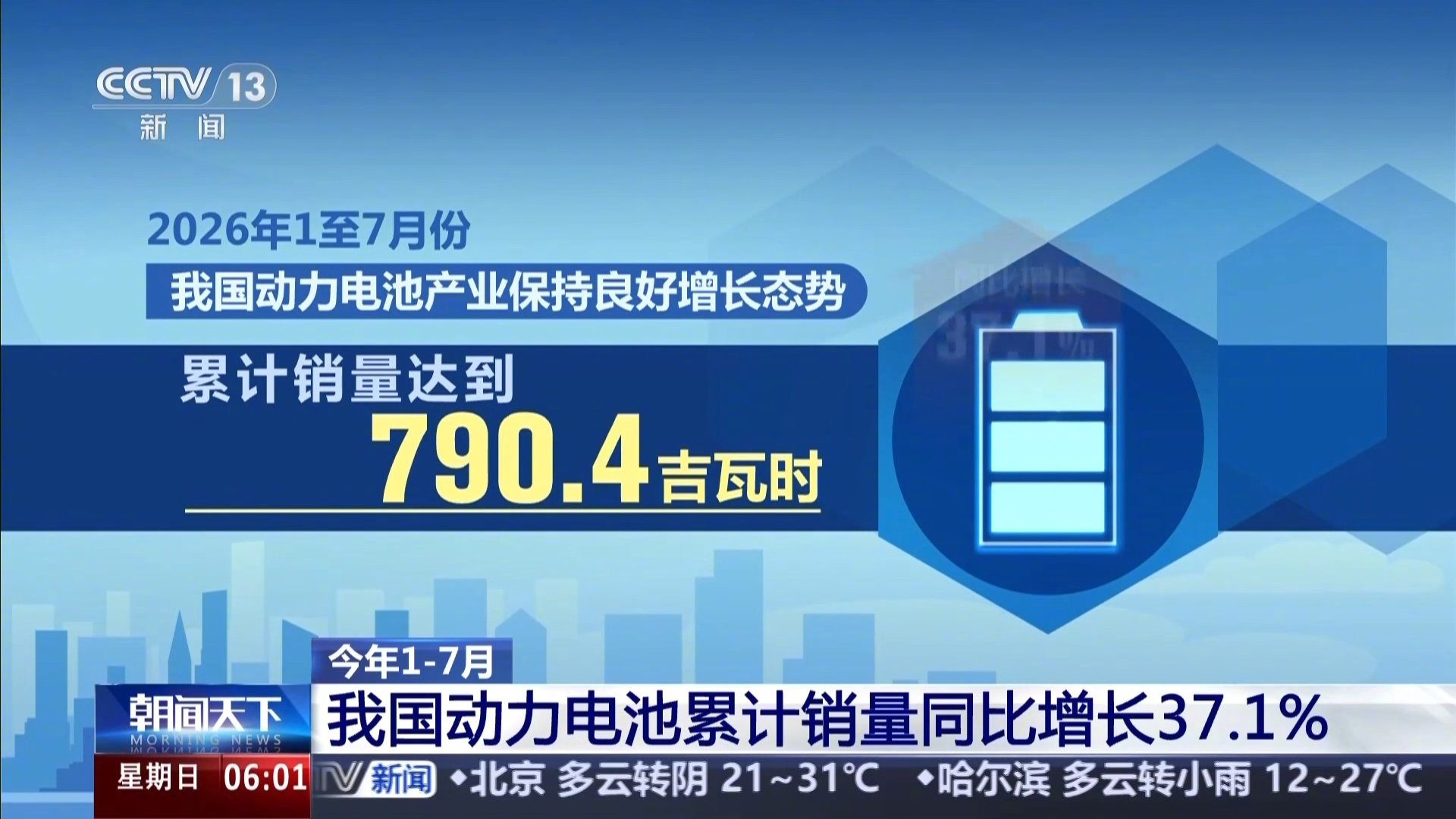 9月7日汽车行业呈现三大结构性转变:海外合规趋严倒逼智驾出海,大众集团裁员求生与固态电池国标锚定技术话语权。长安汽车发布“天枢领航”方案,计划明年在海外落地高速NCA并建立算力中心;大众批准2030未来计划,继续削减5万个岗位以应对竞争;地平线剑指中国高阶智驾芯片市场第一。新车方面,FREELANDER神行者8上市即爆单,岚图梦想家9开启预售,均标配华为乾崑智驾ADS 5。此外,车用固态电池三项国标年底出台征求意见稿,我国动力电池前7月累计销量790.4吉瓦时,中企全球份额超70%,行业正迈向存量博弈与全球洗牌关键期。