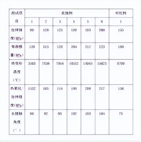 [产业资讯]8月20日工程塑料行业海内外情报汇总-情报强企