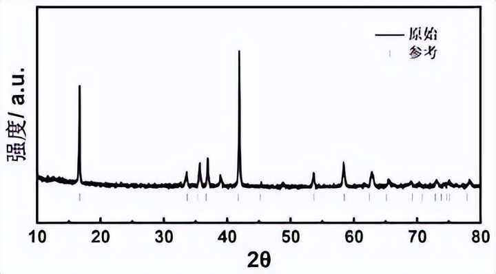 Recent advancements and industry shifts highlight rapid developments in battery materials. A research team led by Kang Feiyu achieved a breakthrough in lithium-rich cathode materials via Be doping, enhancing redox reversibility and cycling stability. BYD canceled a $290M Chilean lithium cathode plant due to falling lithium prices, impacting other Chinese firms. Altech launched a German pilot plant for its silicon-based