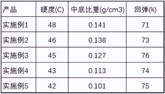 本文总结了9月10日运动鞋服行业海内外情报,主要涵盖了耐克中国的“二次创业”策略转变和取得的成功,安踏集团在ESG评级方面的表现,以及ROSSIGNOL和耐克的新品发布。此外,还介绍了安踏体育进军印尼市场和设计师使用3D打印技术打造模块化运动鞋的创新。其中,安踏体育在印尼开设多类型门店,并表示进入印尼是扩张的重要一步。设计师UDRB的模块化运动鞋采用环保理念,每个组件都可单独更换延长产品使用寿命。此外,柏贤科技和三六一度公司分别公开了透气鞋底和超临界发泡鞋底制作方法,为鞋类产品带来新的技术突破。