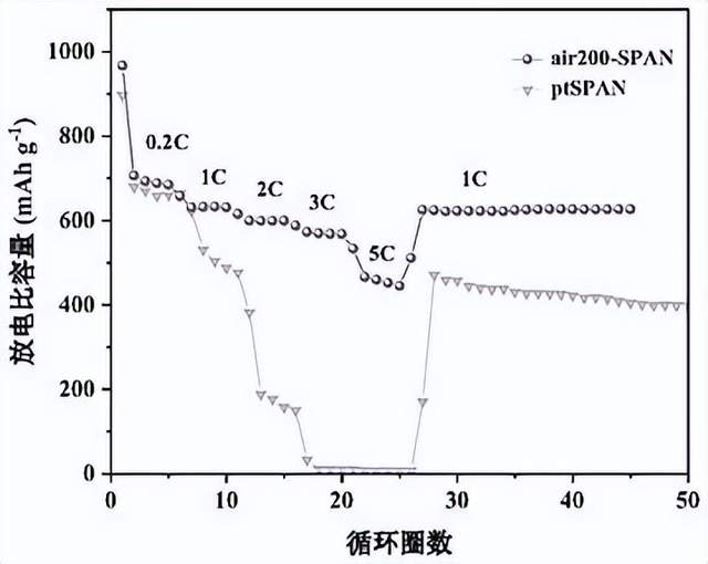 In recent industry trends, global production of lithium iron phosphate (LFP) batteries is expected to exceed 1100 GWh by 2025, accounting for 63% of the global market share, while China's market share may rise to 74%. The sales of New Energy Vehicles (NEVs) are expected to reach 21 million units, with a penetration rate of 54%. Due to cost-effectiveness and safety, LFP batteries are gradually replacing ternary materials in power applications, and it is expected that by 2028, LFP will occupy 63% of the power battery market.