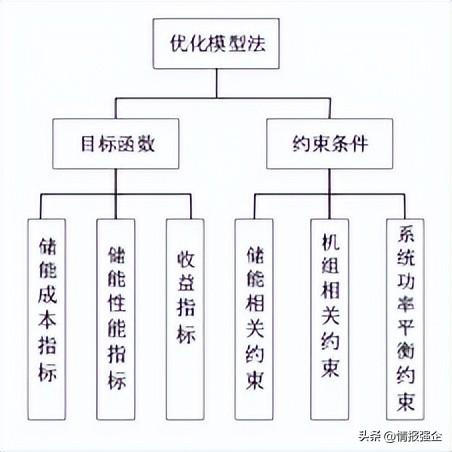 [产业资讯]8月30日电力设备行业海内外情报汇总-情报强企