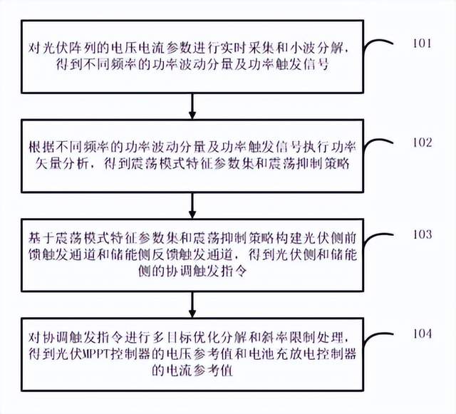 8月7日的储能行业海内外情报汇总显示，特斯拉获得了价值27亿美元的超级电池组订单，将在乔治亚州部署电网级电池储能系统。晶科储能与山东签约13家经销商，推动光储能项目实施。在EMEA地区，为恒智能与欧洲能源巨头BayWa r.e.签署战略合作协议。澳大利亚户用储能补贴政策取得显著效果，首月装机量大增。美国ESS电池预计到2026年底产能将达到50GWh。华为助力山汽集团建成智能光储发电站。政策导向方面，英国解禁阳台光伏系统，泰国推进太阳能电力发展。此外，还有关于光伏储能系统的功率调节方法和不间断电源的发明授权信息。