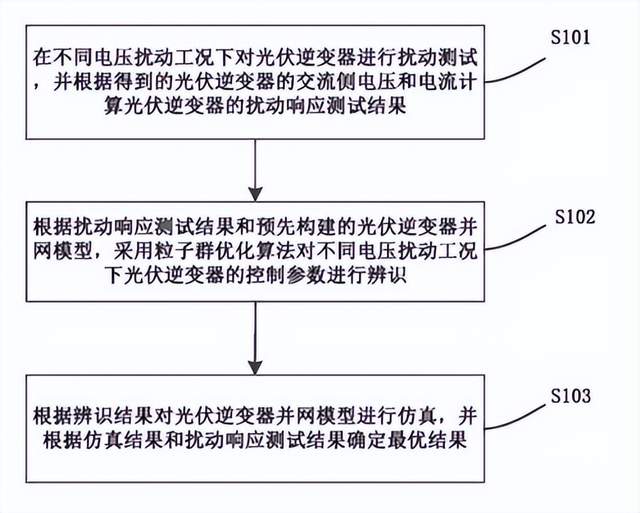 10月28日,储能行业海内外情报汇总。中国逆变器出口数据稳定增长,海内外市场表现分化。海辰储能向港交所递表申请上市,合作欧洲光伏储能解决方案供应商。GoodWe发布ESA系列家居存储解决方案,全能太阳能与电池产品。中建德成与丹麦企业签署储能项目协议,助力中欧新能源合作。科陆电子海外储能订单成关键因素,前三季度净利同比增251%。意大利政府延长光伏+储能抵税政策至2026年。湖南省储能电站面临收益困境,引入“二选一”新政。新型逆变器装置提高维护效率,光伏逆变器控制参数辨识方法准确性高。