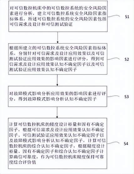 11月20日机床行业海内外情报汇总：东阳（博罗）电子有限公司改建项目年产200万平方米线路板；华工科技与汇川技术战略合作；科德数控通过定增解决资金问题；松浦机械推出降价增加车削功能的复合加工机；两大激光巨头中标京东方8.6代线项目；IMT团队激光制造技术项目获奖；2025佛山国际机床展即将举办；发明申请涉及数控机床主轴热误差动态补偿系统和可信数控机床精度评价方法。