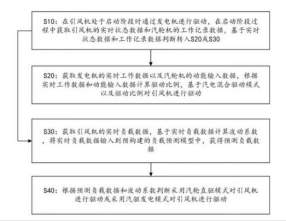 本文总结了2022年1月3日电力设备行业的情报汇总。文章首先对许继电气公司进行了深度分析,指出其营收和净利润年均增长率较高,受特高压直流建设加速的推动,业务增长稳步。其次,介绍了陕氢府谷县风电项目和上海崇明新村风电110kV送出工程的招标情况。接着,报道了华电电科院获批国家重点研发计划项目,以及龙源电力与国家能源集团福建公司获得福鼎B-1项目开发权。行业动态方面,南方电网公司首批35个新型电力系统示范区全面建成,五大发电集团发布了2025年战略部署。最后,介绍了四川电力中长期交易规则和2025年陕西电网发电企业优先发电量计划,以及一些前沿技术的研究成果。