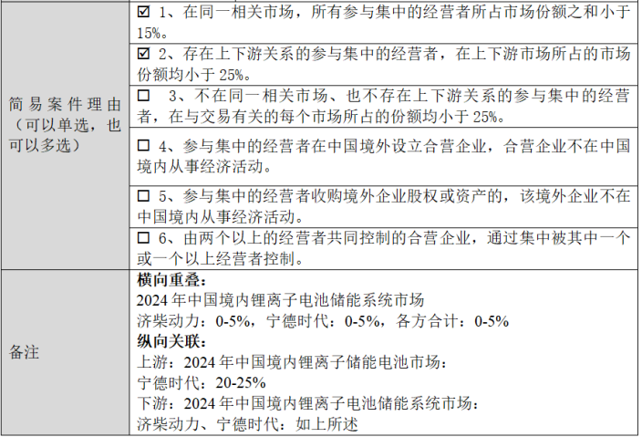 本文总结了6月19日储能行业的海内外情报。重点内容包括固德威获得全球首个逆变器低噪音认证,越秀资本与远景能源签署战略合作框架协议,英国储能市场回暖,福克斯ESS推出高功率逆变器,宁德时代与中国石油合作设立新公司,印度推出储能新规刺激市场需求,美国参议院法案削减太阳能和风能激励措施但保留能源存储激励,以及一些前沿技术的介绍。这些信息涵盖了行业动态、市场政策和前沿技术,展示了储能行业的最新发展趋势和关键合作。