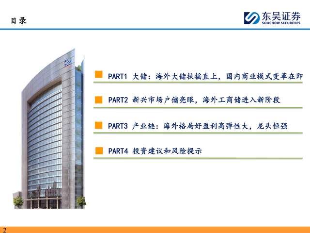 储能2025年中策略报告显示,全球大储市场蓬勃发展,美国、欧洲和新兴市场装机量均有显著增长。户储市场在欧美和新兴市场逐渐恢复,工商储市场成为新亮点,预计全球工商储装机量将大幅增长。产业链格局方面,欧美市场盈利较好,而中东、印度市场竞争激烈。电池企业如宁德时代、亿纬锂能市场份额领先,PCS市场则由特斯拉、阳光电源等企业主导。报告指出,中国储能市场备案量增长迅速,未来应用场景有望扩大。整体而言,储能行业在2025年将迎来更多发展机遇。