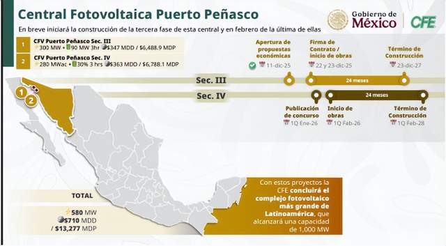 本文总结了12月23日储能行业海内外情报汇总。其中，澳大利亚Neoen公司启动全球首个采用特斯拉Megablock技术的大型电池建设项目，为BHP的奥林匹克坝矿业运营提供电力；中车株洲所新型储能基地落户宝应，预计产值可达15亿元以上；罗马尼亚的能源公司E-Acumulatori.ro推出新型光伏储能解决方案，计划业务量达到超过1000万欧元；墨西哥将新增1.5吉瓦清洁能源发电及储能设施，扩建拉丁美洲最大太阳能电站。同时，欧盟提出将储能项目并网许可期限缩短至六个月，澳大利亚政府计划到2030年新增40吉瓦时的平价家用储能电池。