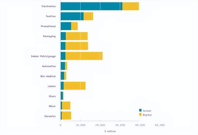 11月14日，浙江大胜达包装股份有限公司宣布其泰国包装纸箱生产基地投资1.88亿元人民币，完成境外投资备案及股权调整，正式进入东南亚市场，实现区域化生产与供应。Amcor在北美扩大蛋白质包装产能，推行可回收材料AmPrima。TOPPAN开发出纸含量超50%的环保纸罐，显著减少塑料使用和重量，拟向化妆品等行业提供样品。12月1日起，新国标《运输包装用单瓦楞纸箱和双瓦楞纸箱》实施，修订印刷耐磨和抗压强度等技术要求。数字印刷需求激增，市场价值预计2030年达2446亿美元。亚洲包装产能过剩，容器板全球过剩2200万吨。日本王子集团营业利润下降55%，调整战略聚焦可持续包装与新赛道。昆山科望印务和美盈森相继公开创新包装技术及仿真方法，提升产品性能和降低成本。