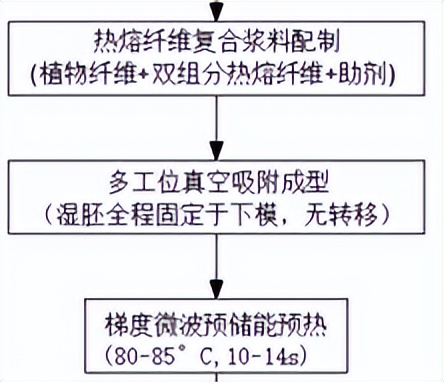 10月14日印刷包装行业情报显示,行业呈现三大结构性转变。首先,烟标配套红利加速收敛,劲嘉、顺灏及陕西金叶密集处置核心资产,主要受招投标合规整治与毛利压缩影响,民营烟包企业正转向依赖合规资质与成本控制。其次,原料涨价与成本传导分化,印度市场因废纸供应受阻及节日备货推动牛皮纸价格单月暴涨25%,国内玖龙纸业多基地上调原纸价格50元/吨,但实际成交仍受库存制约。最后,跨界并购风险凸显,集友股份完成对慧聚药业控股权收购,被视为保壳式重组,伴随高溢价与商誉减值风险;同时斯道拉恩索推出天卫液体食品保鲜包装纸板,裕同环保公开快速固化纸托湿压成型工艺专利,推动产品创新与量产效率提升。