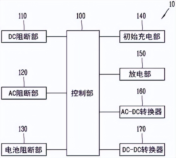 7月8日的储能行业海内外情报汇总显示,英国Trinasolar ISBU收购Chatterley能源储存项目,中国海辰储能三款储能电池获得欧盟法规认证。智光电气成功签约意大利大型光储充电站项目,6月欧洲光伏市场价格微跌,品牌排名出现变化。ACME太阳能公司下达超过3.1 GWh的BESS订单,通威成立新公司专注储能。政策动向方面,巴西将出台首批储能监管规则,涉及储能收益机制;中国工信部公示了6项推荐性国家标准报批。在前沿技术方面,国网发布了一种户外电池储能柜,LS电气公开了UPS模块及控制方法。整体来看,储能行业在海内外均有新的投资和技术进展,政策和标准也在逐步完善。