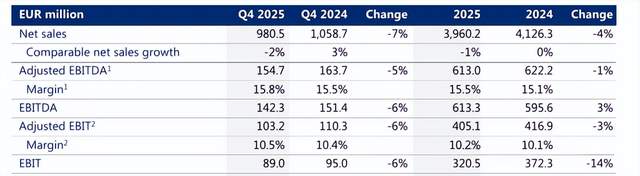 本文汇总了印刷包装行业的海内外最新动态。乳制品生产商Fonterra与安姆科合作推出可回收薄膜奶酪包装，符合澳大利亚和新西兰的软塑料回收要求。包装巨头普乐集团净销售额达39.6亿欧元，纤维包装业务增长显著，北美市场表现稳健。AIMPLAS参与欧洲MULTIPLY项目，开发基于微藻的可回收阻隔涂层及活性化妆品包装。印度软包装企业UFlex前三季营收1141.57亿印度卢比，盈利能力大幅提升。Siegwerk与The Revere Group扩大合作，优化油墨应用以支持可持续发展。SIG为斯洛文尼亚乳制品企业提供无铝无菌纸盒包装技术。此外，合肥市裕同环保科技公开了一种节能烘干装置，豪门印刷则设计了一款梯形内盒多边形皮壳礼盒，展现技术创新与结构设计亮点。