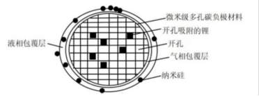 本文总结了2024年11月负极材料市场的情况,指出出货量增加,价格稳中有降,但供给过剩导致企业利润微薄。同时介绍了境外动态,包括Dowstone和UESTC合作开发超薄金属锂负极,以及NanoGraf推出用于电动汽车的高性能硅阳极材料。另外,宁德时代市占率连续四个月下滑,但储能电池出口量增长;全国锂离子电池行业运行情况显示产量增长,利润增加;兰州竣工10万吨负极材料项目,填补产业空白。最后介绍了一项改性富锂锰基正极材料的发明及其制备方法。