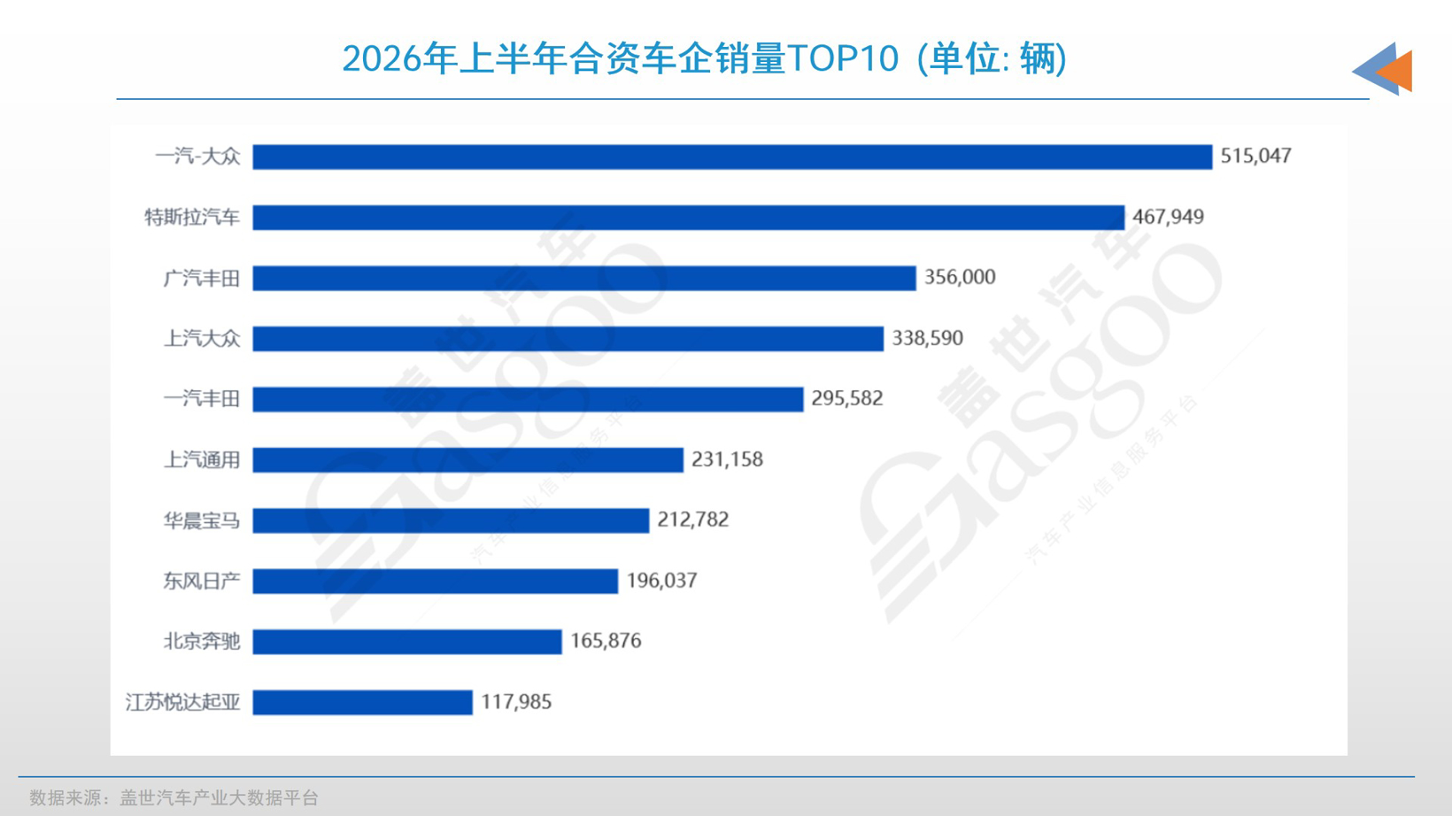 8月31日汽车行业情报显示,行业正经历结构性转变。欧美基础设施滞后与关税壁垒推动车企加速生产本地化;新能源渗透率攀升叠加价格战导致行业利润率探底至3.6%,合资品牌面临转型压力并调整策略。比亚迪海狮08及一汽-大众ID.AURA T6等新车上市搅动市场。同时,工信部强化生产一致性监管,市监总局发布适配智能网联技术的外廓尺寸新标准。法雷奥新一代双电控产品在常熟量产,中国创新反哺全球。整体而言,全球化产能重构与本土化技术创新成为重塑产业格局的核心变量。
