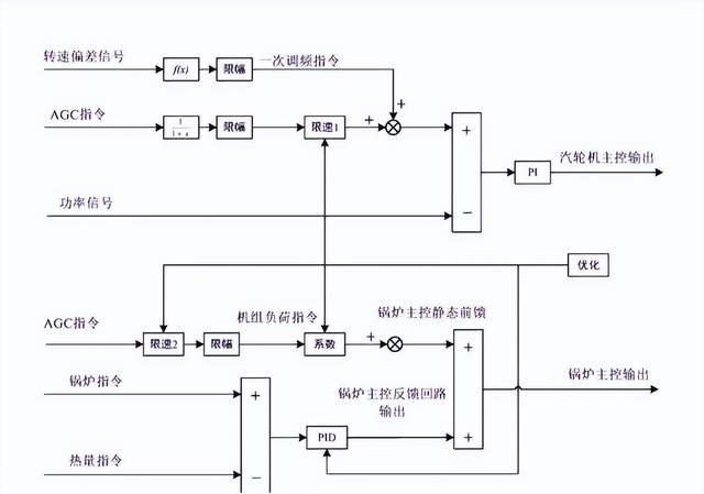 本文总结了电力设备行业在8月15日的情报汇总。重点关注了哈尔滨市城区供热规划的环境影响评价公示，包括新建大型燃煤火电机组和燃煤基汽锅炉的规划；龙源电力牵头的碳排放数据上链国际标准立项；东方电气子公司获得省级绿色工厂认证；山东铁投能源投资集团成立并致力于绿色能源产业投资；慕帆动力研制的国产氢燃机通过验收；青海规划特高压线路外送电力等。此外，还介绍了重庆和河南的电力政策，以及西安热工研究院和湖南长宏锅炉科技公司的前沿技术发明。