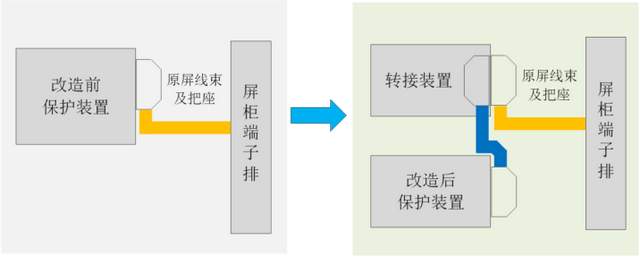 10月10日,电力设备行业情报汇总显示,肃北风力发电有限公司打造了300MW/1200MWh独立储能项目,采用磷酸铁锂电池组,总投资达60000万元。南瑞继保在杭州成功实施全预制转接装置的保护不停电改造,大大提高了效率。北京巴威助力全球首个超稠油开采光热替代示范项目成功投运,有望减少二氧化碳排放。此外,国内首个10MW构网型风机通过认证,华电布局绿电制氢配套新能源超5.7GW。山东电力和江西也发布了新政策,推动新能源进入“有偿调节”时代,规定存量机制电量和电价标准。前沿技术方面,一种汽轮机叶片生产用焊接装置和一种燃气锅炉防护装置也得到了公开。