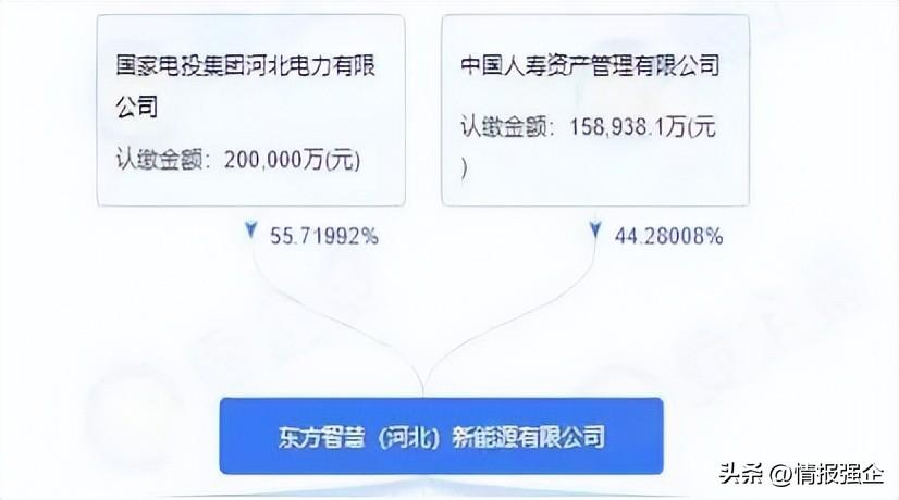 [产业资讯]8月30日电力设备行业海内外情报汇总-情报强企