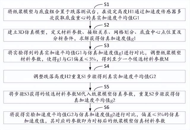 11月14日，浙江大胜达包装股份有限公司宣布其泰国包装纸箱生产基地投资1.88亿元人民币，完成境外投资备案及股权调整，正式进入东南亚市场，实现区域化生产与供应。Amcor在北美扩大蛋白质包装产能，推行可回收材料AmPrima。TOPPAN开发出纸含量超50%的环保纸罐，显著减少塑料使用和重量，拟向化妆品等行业提供样品。12月1日起，新国标《运输包装用单瓦楞纸箱和双瓦楞纸箱》实施，修订印刷耐磨和抗压强度等技术要求。数字印刷需求激增，市场价值预计2030年达2446亿美元。亚洲包装产能过剩，容器板全球过剩2200万吨。日本王子集团营业利润下降55%，调整战略聚焦可持续包装与新赛道。昆山科望印务和美盈森相继公开创新包装技术及仿真方法，提升产品性能和降低成本。