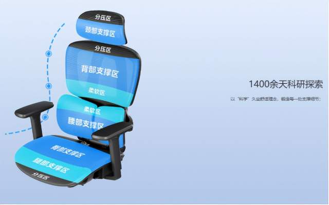 9月15日，人体工学椅行业海内外情报汇总显示，夏草木发布Fit2专业人体工学椅，聚焦舒适坐感系统升级，打破高端护椎科技与大众需求壁垒。乐歌股份二季度收入同比增长23%，盈利能力改善，海外仓业务保持高增长，欧洲市场表现优秀。恒林家居HLC-800荣获金造奖年度产品设计大奖，首创“动态护脊生态”。新加坡Lulu Furniture推出全新办公椅系列，三R株式会社推出“AGRelux极”沙发感电竞椅。国产新锐品牌AutoFull傲风连续6年销量第一，成功占领全球市场。永艺家具和高致家具科技分别公开新型座椅靠背支撑结构和带弹性钢丝吸能功能的办公椅靠背，提升座椅舒适性和美观性。