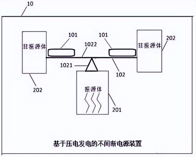根据储能行业海内外情报汇总，Enphase公司推出基于氮化镓技术的97.5%高效微型逆变器，适用于商用太阳能项目；Sungrow与EP公司达成供应协议，在西西里岛建设220兆瓦时储能项目；库博能源与Paneco达成2.5GWh储能战略合作，拓展欧洲市场；DS Danseok加速ESS商业化战略，与韩国能源技术研究院签署合作协议；中国电力牵头首个储能电站档案管理标准获国家能源局立项；德国将取消固定关税，转向市场支持新可再生能源项目，以控制能源成本；国家能源局发布文件稳定工商业光伏行业收益，解决分布式光伏问题。实用新型技术包括基于压电发电的不间断电源装置和一种储能用电电源切换电路。
