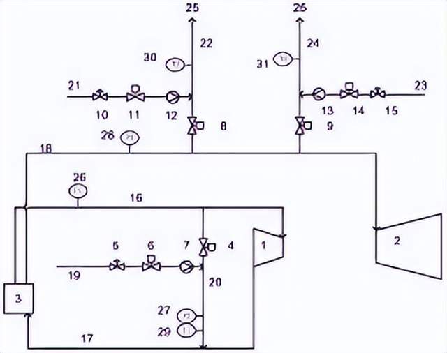 本文总结了电力设备行业的一些重要情报：包括新建风电项目、汽轮机组顺利发运、清洁能源装备制造公司的战略合作、火焰锅炉满发稳供等。另外还涉及到金风科技助力土耳其首个“风+储”一体化项目、南方电网的高额投资计划、四川省钒储能等重点领域的发展等。上海市发布了碳市场改革方案，支持绿色燃料应用。同时介绍了一些前沿技术，如火电厂熔盐储能系统和汽轮机组旁路系统控制系统。