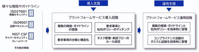 根据10月17日印刷包装行业海内外情报汇总,大日本印刷与英国标准协会签署合作协议,推出数字化转型方案,助企业高效管理合规活动。南王科技印尼工厂投产,全球化战略迈出关键一步,重新赢得北美市场指日可待。DS Smith和Queen Flowers合作推出可回收花束盒,Fedrigoni推出适用于酒类的可清洗标签,为包装市场提供新解决方案。另外,太阳化学与Onlineprinters合作研发植物油基胶印油墨,废纸价格上涨影响瓦楞纸市场。多项技术创新也值得关注,如包装盒成型设备和礼盒自动粘合装置。情报强企是为企业提供定制化的线上情报搜集与管理服务的企业情报服务商。