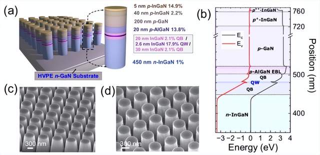11月3日LED显示屏行业海内外情报汇总：乐山至马边至雷波铁路项目进入可研报告招标阶段，计划串联乐山、马边彝族自治县及凉山州雷波县，推动区域经济发展；利亚德推出室内视觉性能设计的COB MicroLED视频墙显示器，支持动态图像展现；洲明LED助力白云机场T3航站楼启用，提供旅客温润、明亮的体验；斯特勒尔打造德国最大DooH广告屏，计划安装LED巨屏为中央火车站提供新标杆；加拿大国家科学研究院和波兰科学院联合团队成功制备无位错InGaN纳米LED像素，为光通信领域提供新路径。深圳市锐美奇光电和华亿达光电分别推出散热效率较好的LED显示屏和柔性网状LED显示屏。