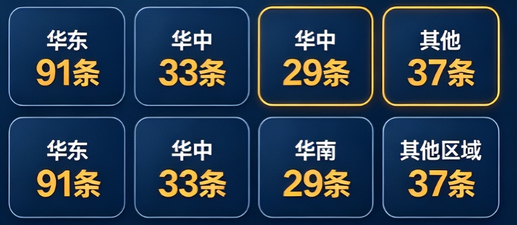 8月19日印刷包装行业情报显示,行业正经历环保新规催化洗牌与数智宽幅重塑产能的结构性转变。西安环球印务打造全流程智能工厂,九星印刷包装基地加速投产以补齐产业链短板。不干胶标签企业聚焦高端功能赛道避开低价内卷,瓦楞包装普及超宽幅瓦线重塑竞争格局。环保政策从末端治理转向源头管控,推动绿色升级。同时,高义包装创新礼盒设计,造纸行业呈现纸种走势分化。整体来看,行业由规模扩张向绿色合规、数智集约及高附加值的高质量发展阶段演进,具备技术壁垒和全产业链布局的企业将构筑核心优势。