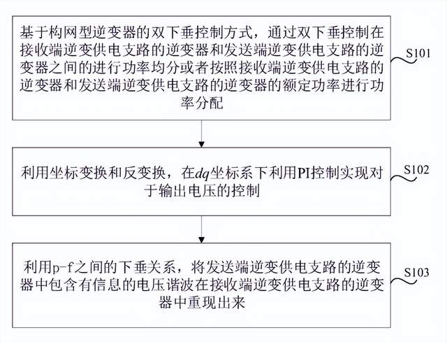 储能领域最新动态:阳光电源2025年下半年业绩展望向好,储能业务成为公司主要收入来源;STIF与CATL合作开展防爆电池项目;瑞典储能公司Polarium布局北欧家庭市场;印度储能容量骤降74%;Fortress Power推出eBoost储能系统;国内最大用户侧储能项目即将竣工。政策导向方面,西班牙支持能源存储发展,越南提议财政支持太阳能和储能系统。前沿技术方面,龙源公司公开新型逆变器控制方法,利思电气推出快速预充电系统。情报强企致力于企业情报服务,推动信息共享和决策优化。
