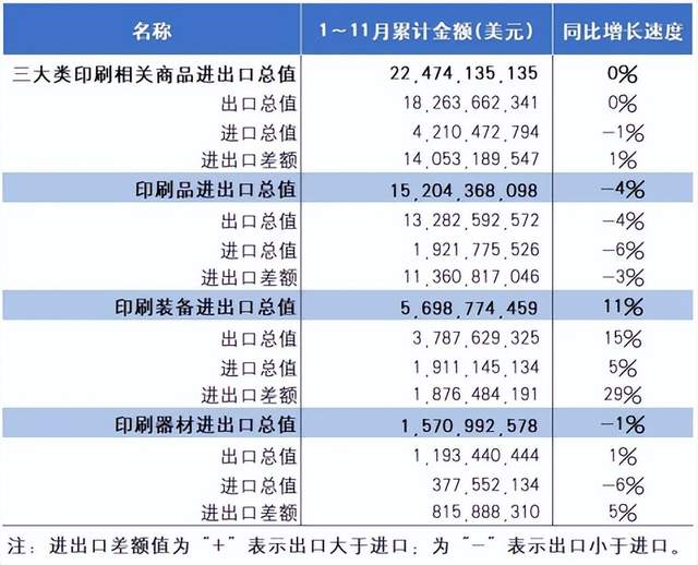 本文总结了印刷包装行业的重要动态。境外消息中，Cortec公司推出了EcoBio阻隔纸产品，具有可再生、可生物降解的特点，适用于多种包装场景。印刷业规模以上企业营收和利润总额出现下降，增速落后于全工业水平。同时，印刷装备出口增长11%，显示出一定的增长势头。另外，Nfinite公司获得资金将扩大纸包装解决方案规模。政策导向方面，欧盟包装监管将在2026年起全面收紧，要求企业符合减量和可回收要求。前沿技术方面，一种双展示可变形包装盒及纸塑包装盒的发明公布，展现出包装行业的创新发展方向。
