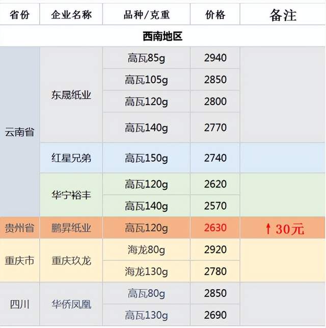 本文总结了卫生用品行业在9月1日的海内外情报汇总。其中重点关注了2019年上半年中国成人纸尿裤出口市场的综合分析，指出中国成人纸尿裤在东南亚市场增长迅速，但受美国关税政策影响。此外，意大利推出新生儿免费可重复使用尿布套装，BabyLove与Bluey合作扩展至整个尿布系列。舒宝国际上半年营收大涨33%，主要受益于婴童护理ODM业务拓展俄罗斯市场。另外，广东鑫雁科技公开了一种具有蓬松纤维成分的纸尿裤吸收芯体制作工艺。淮安市天诚卫生用品有限公司公开了一种女性中药调理卫生护垫，提升护垫使用效果。文章来源于网络资料，由情报强企整理。