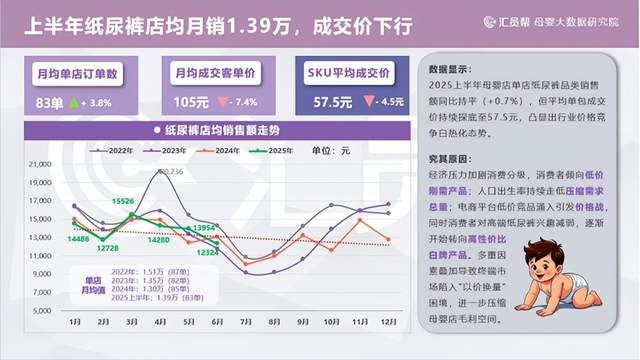本文总结了卫生用品行业在9月1日的海内外情报汇总。其中重点关注了2019年上半年中国成人纸尿裤出口市场的综合分析，指出中国成人纸尿裤在东南亚市场增长迅速，但受美国关税政策影响。此外，意大利推出新生儿免费可重复使用尿布套装，BabyLove与Bluey合作扩展至整个尿布系列。舒宝国际上半年营收大涨33%，主要受益于婴童护理ODM业务拓展俄罗斯市场。另外，广东鑫雁科技公开了一种具有蓬松纤维成分的纸尿裤吸收芯体制作工艺。淮安市天诚卫生用品有限公司公开了一种女性中药调理卫生护垫，提升护垫使用效果。文章来源于网络资料，由情报强企整理。