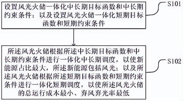 7月11日的储能行业海内外情报汇总显示,固德威推出面向未来的智能混合逆变器,古德威公司发布了ES Uniq系列单相混合逆变器,专为住宅太阳能设计。比亚迪与土耳其Europower Enerji签署主供货协议,计划推出储能项目。澳大利亚预测出现电力供应缺口,储能系统部署规模将激增。新泽西州将推进部署2GW储能系统,项目资金主要来自清洁能源计划预算。上海电科院主导的IEC国际标准正式发布,填补了储能系统运行性能测试的国际标准空白。罗马尼亚取消对储能系统的双重征税,澳大利亚推出太阳能研发基金。前沿技术包括一种交直流一体化电源系统用逆变电源和风光火储一体化调度策略。