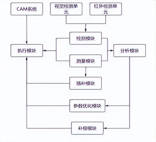 [产业资讯]8月7日数控机床行业海内外情报汇总-情报强企