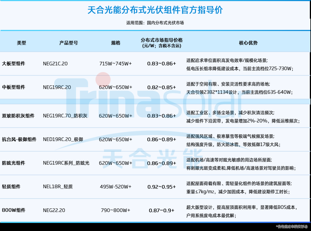 5月21日储能行业呈现出三大核心变化：制造端形成